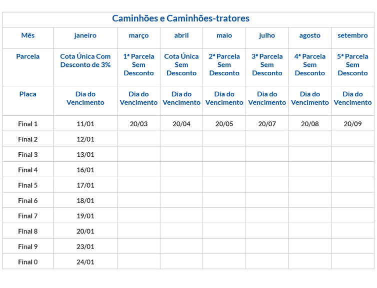 Calendário de vencimento do IPVA-2023
