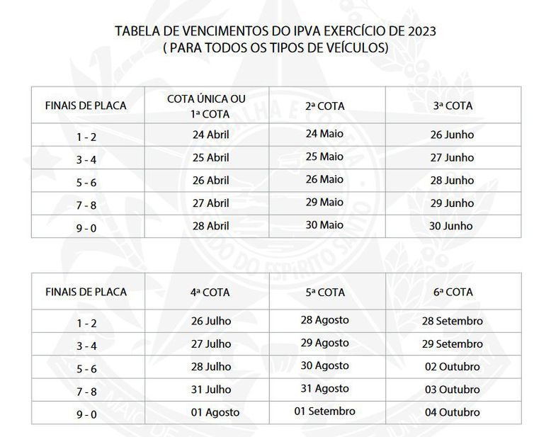 IPVA: Confira o calendário de pagamento no Espírito Santo