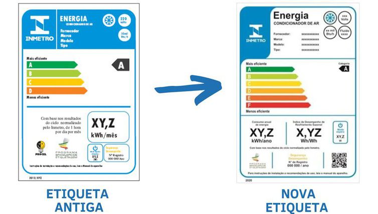 nova etiqueta para aparelhos de ar-condicionado