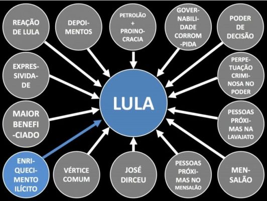 Secom lista programas de governo em paródia do “PowerPoint de Dallagnol”