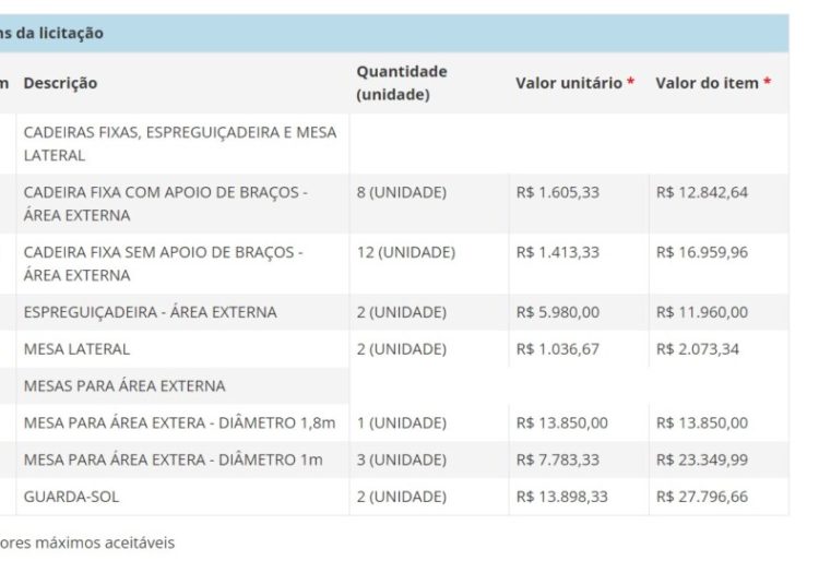 Câmara vai pagar R$ 13 mil para guarda-sol da casa de Lira