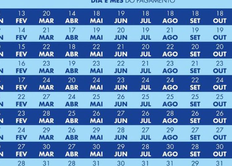 Caixa paga hoje novo Bolsa Família a beneficiários com NIS de final 5