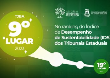 Tribunal baiano aborda avanço em ranking de Sustentabilidade do CNJ
